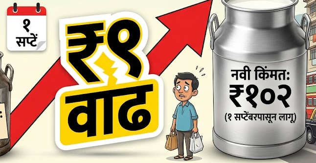 मुंबई में दूध महंगा: 1 सितंबर से 9 रुपये प्रति लीटर बढ़ेगा दाम, कीमत 102 रुपये के पार 1 doodh-ka-price